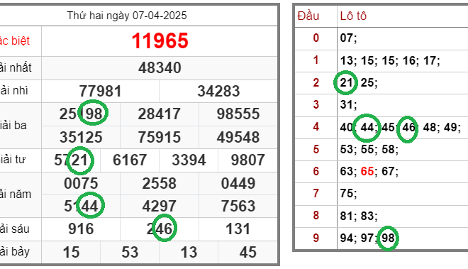 Tin xổ số – Dự đoán xổ số miền Bắc – Soi cầu XSMB 08-04-2025 chính xác nhất