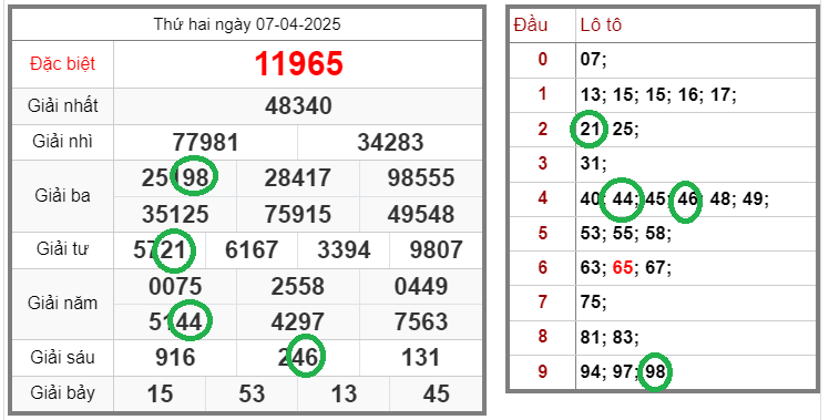 Tin xổ số – Dự đoán xổ số miền Bắc – Soi cầu XSMB 08-04-2025 chính xác nhất